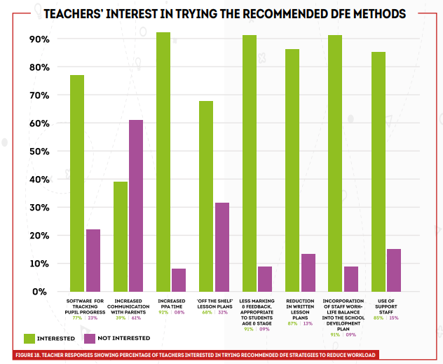 dfe homework recommendations